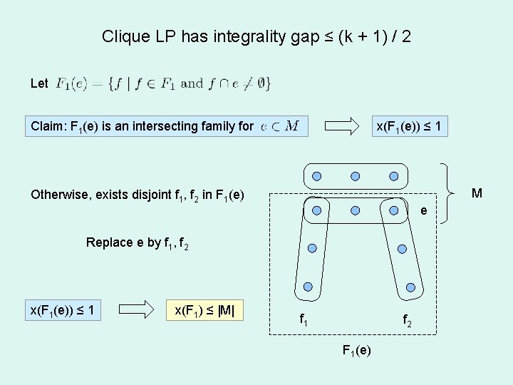 Clique LP has integrality gap ≤ (k + 1) / 2 Let Claim: F