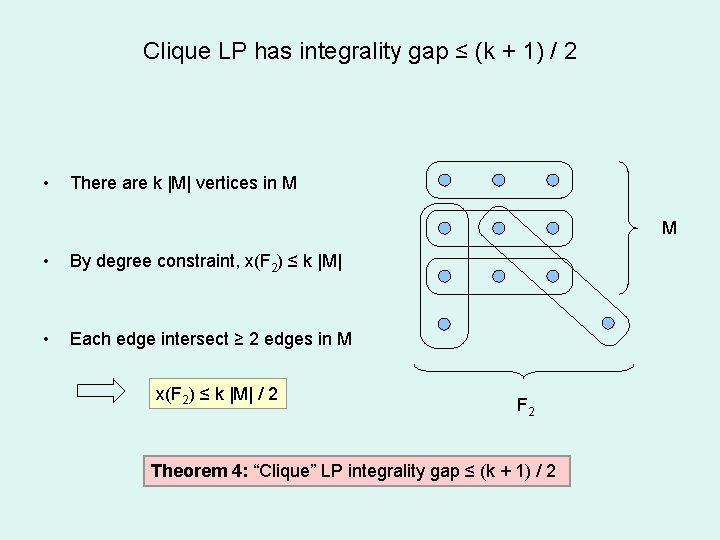 Clique LP has integrality gap ≤ (k + 1) / 2 • There are