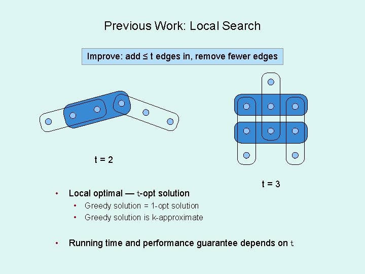 Previous Work: Local Search Improve: add ≤ t edges in, remove fewer edges t=2