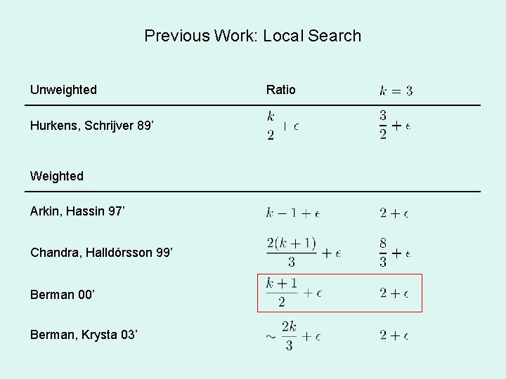 Previous Work: Local Search Unweighted Hurkens, Schrijver 89’ Weighted Arkin, Hassin 97’ Chandra, Halldórsson
