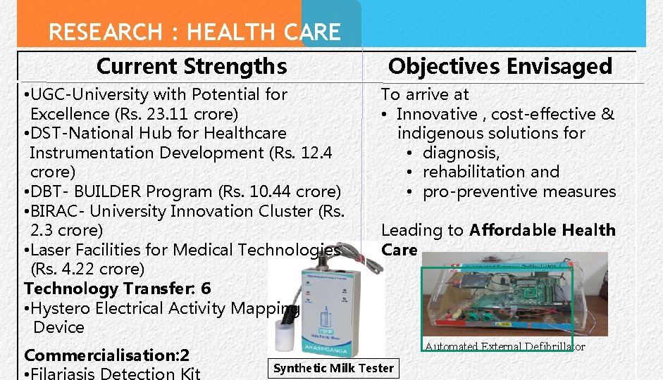 RESEARCH : HEALTH CARE Current Strengths • UGC-University with Potential for Excellence (Rs. 23.