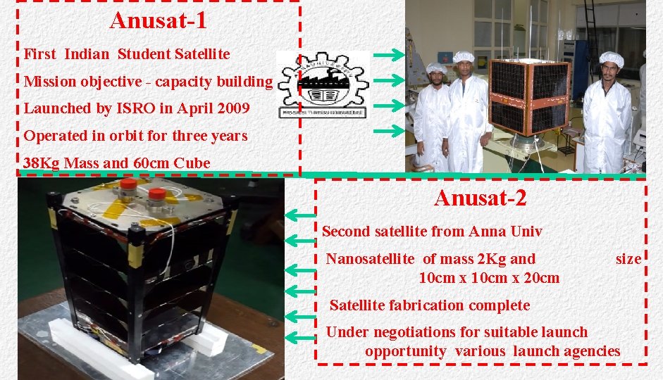 Anusat-1 First Indian Student Satellite Mission objective - capacity building Launched by ISRO in