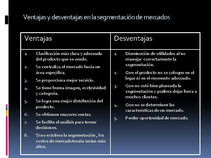 Ventajas y desventajas en la segmentación de mercados Ventajas 1. Clasificación más clara y