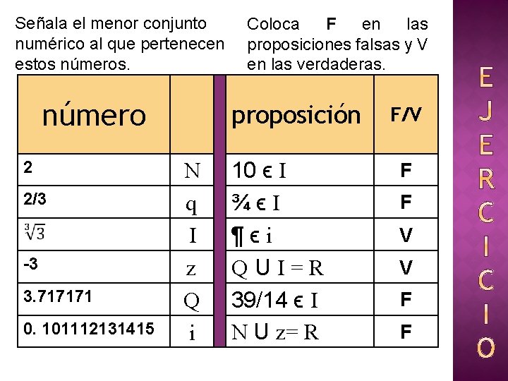 Señala el menor conjunto numérico al que pertenecen estos números. número 2 2/3 -3 Señala el menor conjunto numérico al que pertenecen estos números. número 2 2/3 -3