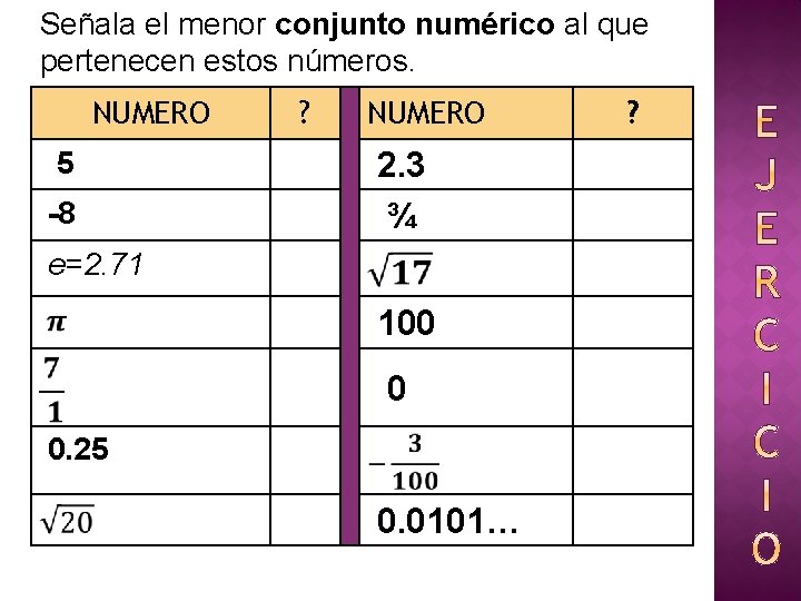 Señala el menor conjunto numérico al que pertenecen estos números. NUMERO 5 -8 ? Señala el menor conjunto numérico al que pertenecen estos números. NUMERO 5 -8 ?