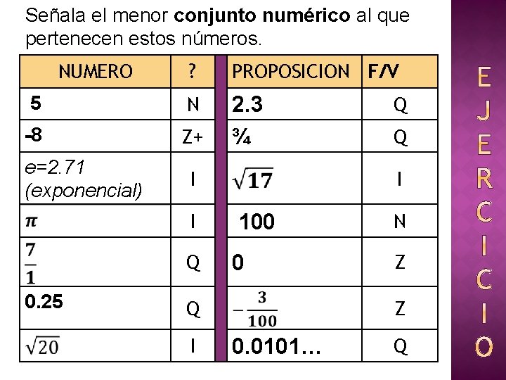 Señala el menor conjunto numérico al que pertenecen estos números. NUMERO ? PROPOSICION F/V Señala el menor conjunto numérico al que pertenecen estos números. NUMERO ? PROPOSICION F/V