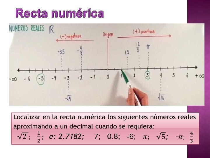 Recta numérica Recta numérica