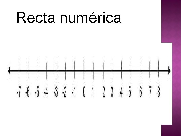 Recta numérica Recta numérica
