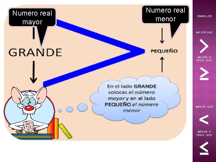 Numero real mayor Numero real menor SÍMBOLOS MAYOR QUE > MAYOR O IGUAL QUE Numero real mayor Numero real menor SÍMBOLOS MAYOR QUE > MAYOR O IGUAL QUE