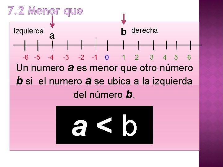7. 2 Menor que izquierda a b derecha Un numero a es menor que 7. 2 Menor que izquierda a b derecha Un numero a es menor que