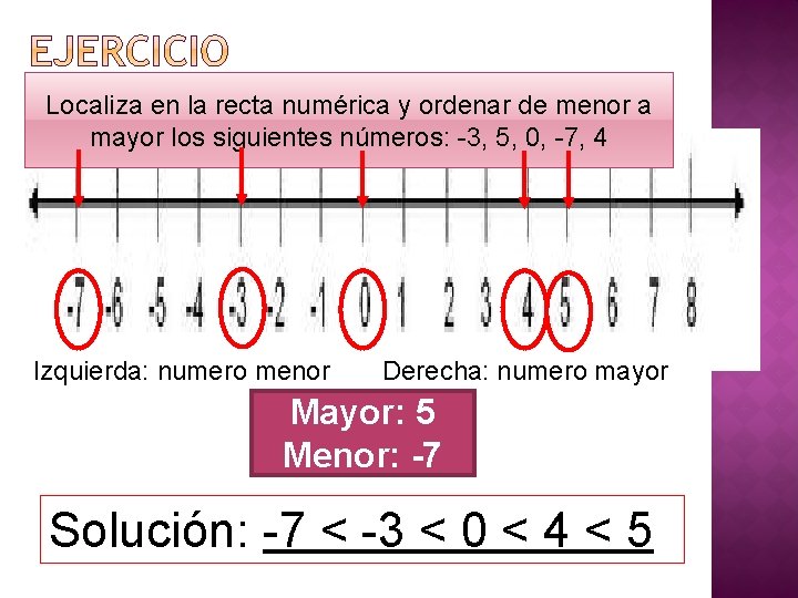 Localiza en la recta numérica y ordenar de menor a mayor los siguientes números: Localiza en la recta numérica y ordenar de menor a mayor los siguientes números: