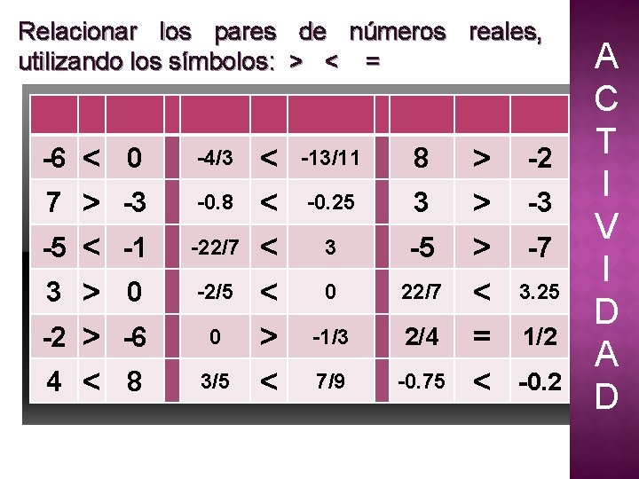Relacionar los pares de números reales, utilizando los símbolos: > < = -6 < Relacionar los pares de números reales, utilizando los símbolos: > < = -6 <