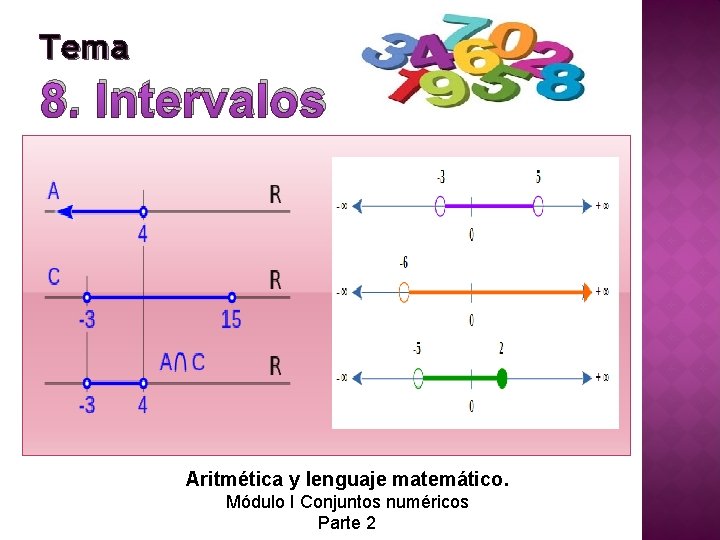 Tema 8. Intervalos Aritmética y lenguaje matemático. Módulo I Conjuntos numéricos Parte 2 Tema 8. Intervalos Aritmética y lenguaje matemático. Módulo I Conjuntos numéricos Parte 2