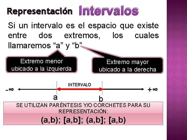 Representación Intervalos Si un intervalo es el espacio que existe entre dos extremos, los Representación Intervalos Si un intervalo es el espacio que existe entre dos extremos, los