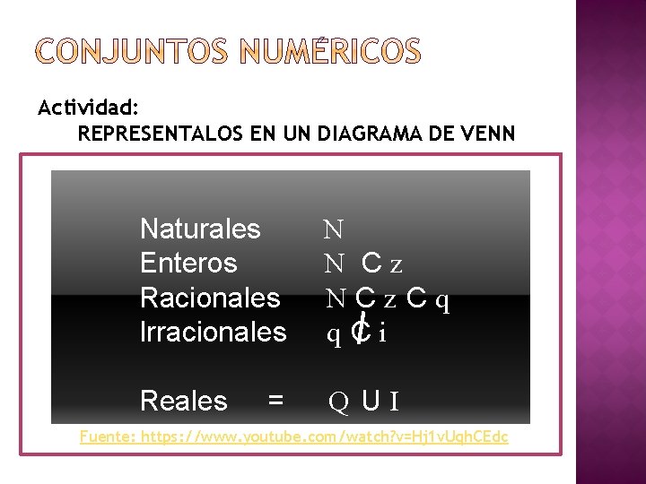 Actividad: REPRESENTALOS EN UN DIAGRAMA DE VENN Naturales N Enteros N C z Racionales Actividad: REPRESENTALOS EN UN DIAGRAMA DE VENN Naturales N Enteros N C z Racionales