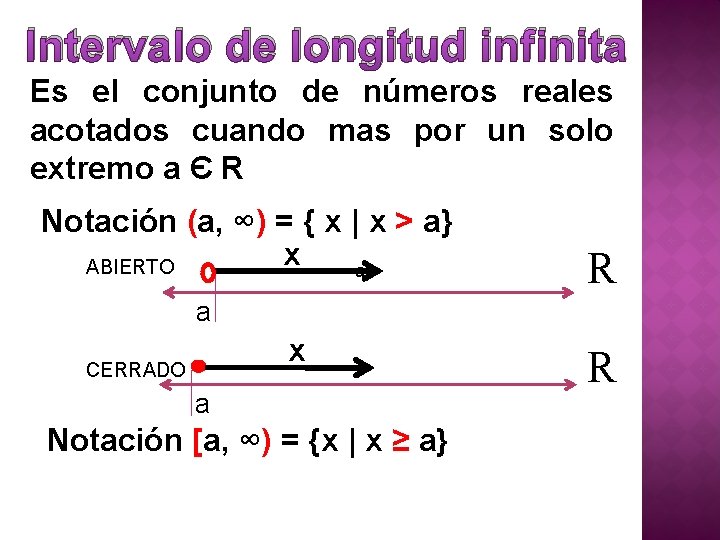 Intervalo de longitud infinita Es el conjunto de números reales acotados cuando mas por Intervalo de longitud infinita Es el conjunto de números reales acotados cuando mas por