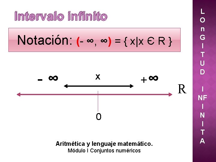 Intervalo infinito Notación: (- ∞, ∞) = { x|x Є R } - ∞ Intervalo infinito Notación: (- ∞, ∞) = { x|x Є R } - ∞