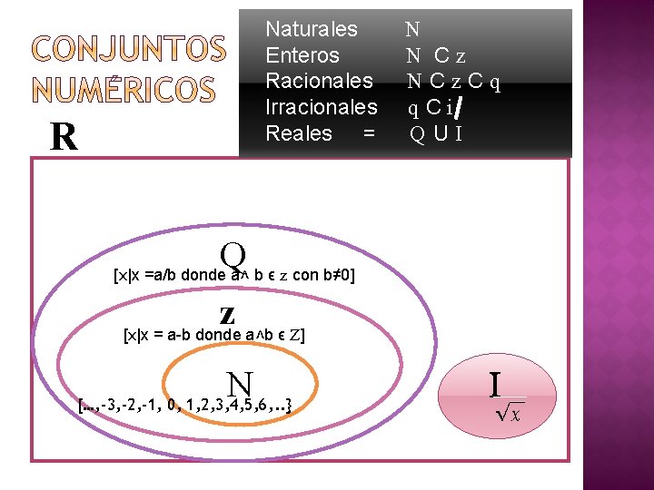 R Naturales N Enteros N C z Racionales N C z C q Irracionales R Naturales N Enteros N C z Racionales N C z C q Irracionales