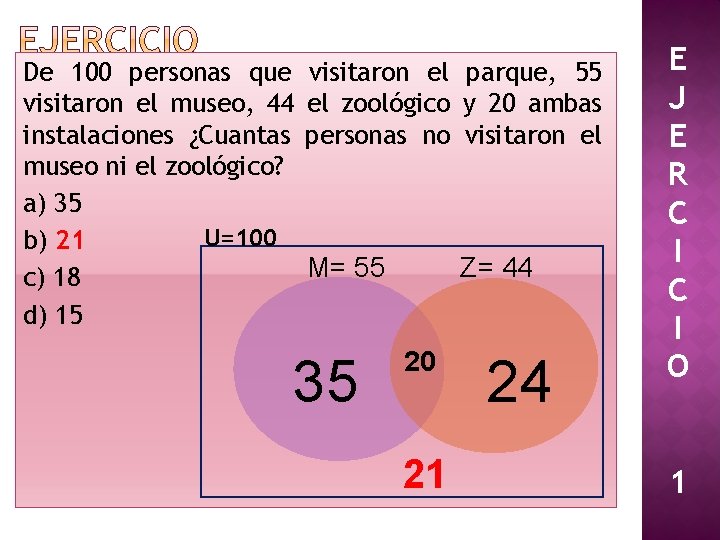 De 100 personas que visitaron el museo, 44 instalaciones ¿Cuantas museo ni el zoológico? De 100 personas que visitaron el museo, 44 instalaciones ¿Cuantas museo ni el zoológico?