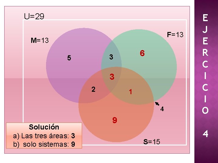 U=29 F=13 M=13 6 3 5 3 2 1 4 Solución a) Las tres U=29 F=13 M=13 6 3 5 3 2 1 4 Solución a) Las tres
