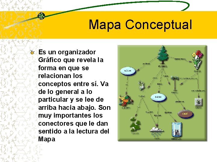 Mapa Conceptual Es un organizador Gráfico que revela la forma en que se relacionan