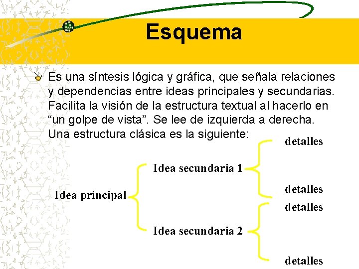 Esquema Es una síntesis lógica y gráfica, que señala relaciones y dependencias entre ideas