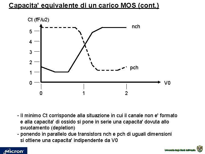 Capacita' equivalente di un carico MOS (cont. ) Ct (f. F/u 2) nch 5 Capacita' equivalente di un carico MOS (cont. ) Ct (f. F/u 2) nch 5