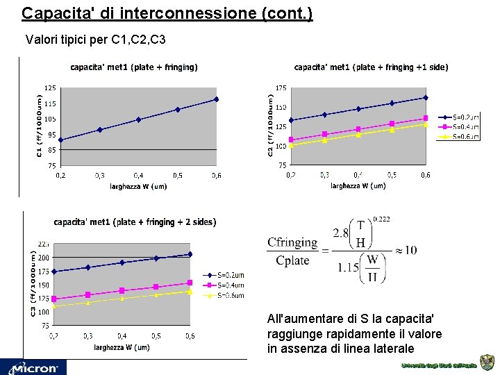 Capacita' di interconnessione (cont. ) Valori tipici per C 1, C 2, C 3 Capacita' di interconnessione (cont. ) Valori tipici per C 1, C 2, C 3
