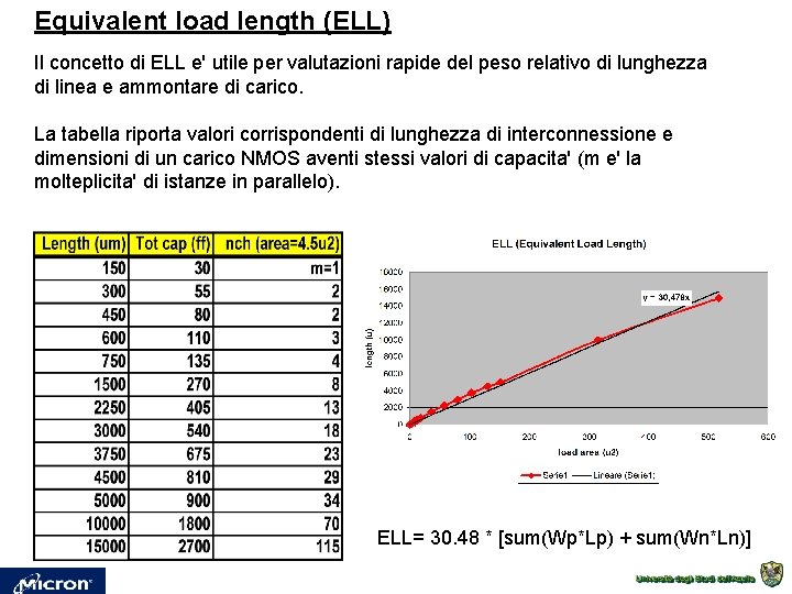 Equivalent load length (ELL) Il concetto di ELL e' utile per valutazioni rapide del Equivalent load length (ELL) Il concetto di ELL e' utile per valutazioni rapide del