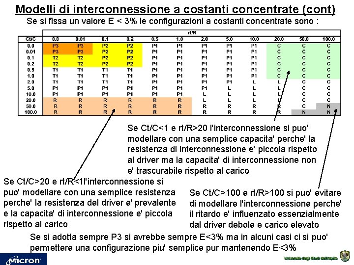 Modelli di interconnessione a costanti concentrate (cont) Se si fissa un valore E < Modelli di interconnessione a costanti concentrate (cont) Se si fissa un valore E <