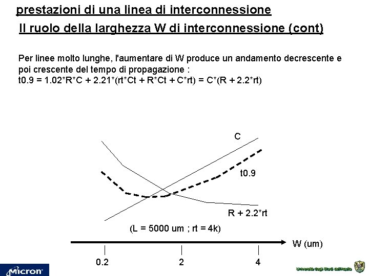 prestazioni di una linea di interconnessione Il ruolo della larghezza W di interconnessione (cont) prestazioni di una linea di interconnessione Il ruolo della larghezza W di interconnessione (cont)