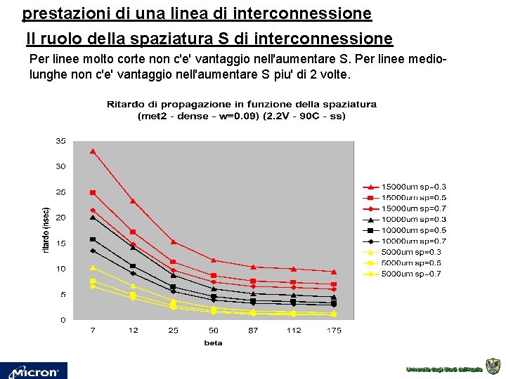 prestazioni di una linea di interconnessione Il ruolo della spaziatura S di interconnessione Per prestazioni di una linea di interconnessione Il ruolo della spaziatura S di interconnessione Per