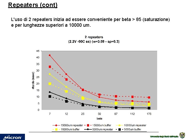 Repeaters (cont) L'uso di 2 repeaters inizia ad essere conveniente per beta > 85 Repeaters (cont) L'uso di 2 repeaters inizia ad essere conveniente per beta > 85