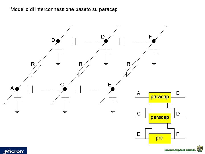 Modello di interconnessione basato su paracap D B R A F R C R Modello di interconnessione basato su paracap D B R A F R C R