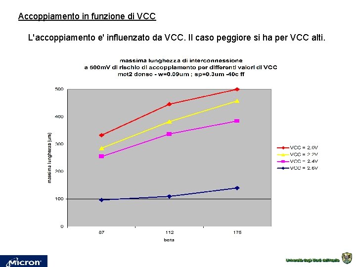 Accoppiamento in funzione di VCC L'accoppiamento e' influenzato da VCC. Il caso peggiore si Accoppiamento in funzione di VCC L'accoppiamento e' influenzato da VCC. Il caso peggiore si