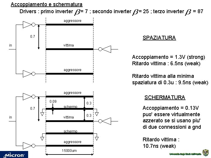 Accoppiamento e schermatura Drivers : primo inverter = 7 ; secondo inverter = 25 Accoppiamento e schermatura Drivers : primo inverter = 7 ; secondo inverter = 25