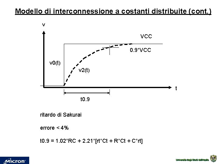 Modello di interconnessione a costanti distribuite (cont. ) v VCC 0. 9*VCC v 0(t) Modello di interconnessione a costanti distribuite (cont. ) v VCC 0. 9*VCC v 0(t)