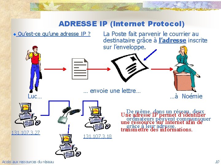 ADRESSE IP (Internet Protocol) Qu’est-ce qu’une adresse IP ? La Poste fait parvenir le