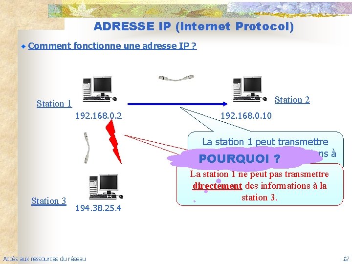 ADRESSE IP (Internet Protocol) Comment fonctionne une adresse IP ? Station 2 Station 1