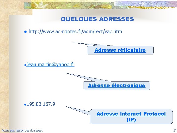 QUELQUES ADRESSES http: //www. ac-nantes. fr/adm/rect/vac. htm Adresse réticulaire Jean. martin@yahoo. fr Adresse électronique