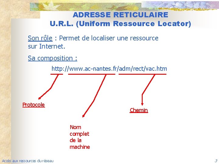 ADRESSE RETICULAIRE U. R. L. (Uniform Ressource Locator) Son rôle : Permet de localiser