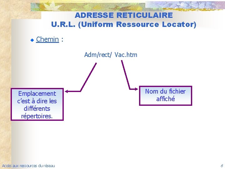 ADRESSE RETICULAIRE U. R. L. (Uniform Ressource Locator) Chemin : Adm/rect/ Vac. htm Emplacement
