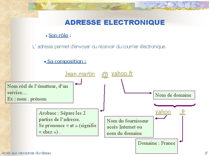 ADRESSE ELECTRONIQUE Son rôle : L’ adresse permet d’envoyer ou recevoir du courrier électronique.