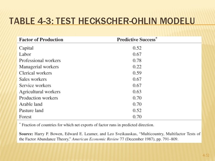 TABLE 4 -3: TEST HECKSCHER-OHLIN MODELU 4 -52 