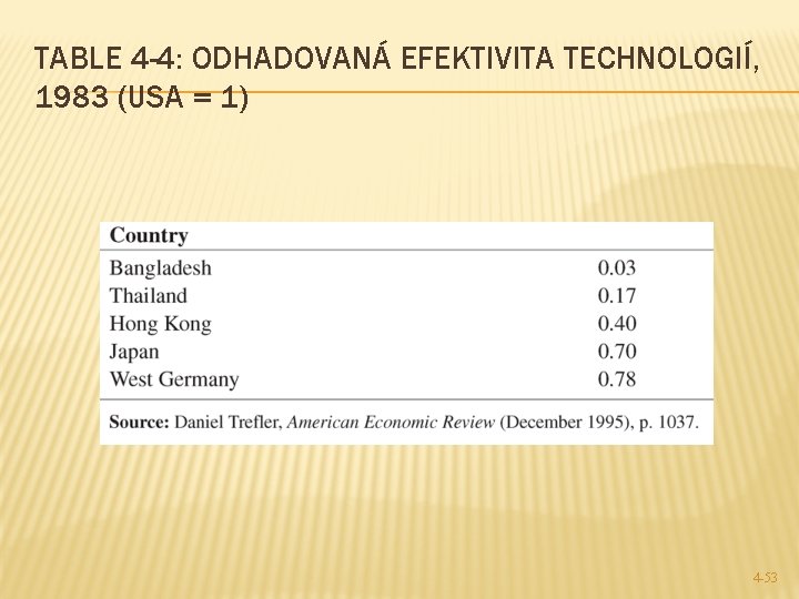 TABLE 4 -4: ODHADOVANÁ EFEKTIVITA TECHNOLOGIÍ, 1983 (USA = 1) 4 -53 