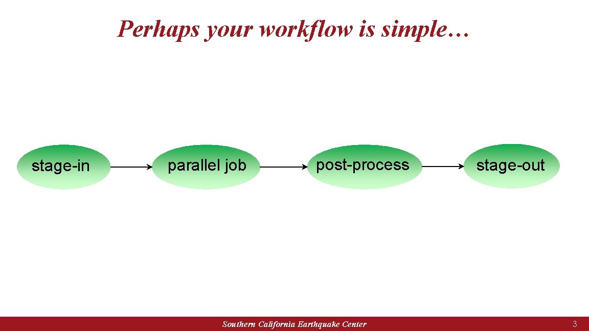 Perhaps your workflow is simple… stage-in parallel job post-process Southern California Earthquake Center stage-out