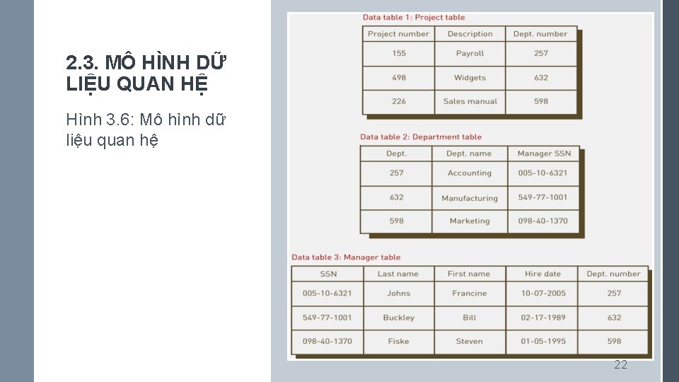 2. 3. MÔ HÌNH DỮ LIỆU QUAN HỆ Hình 3. 6: Mô hình dữ