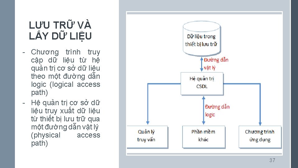 LƯU TRỮ VÀ LẤY DỮ LIỆU - Chương trình truy cập dữ liệu từ