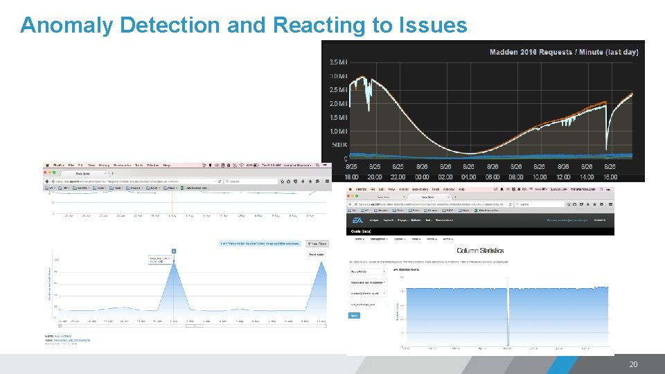 Anomaly Detection and Reacting to Issues 20 