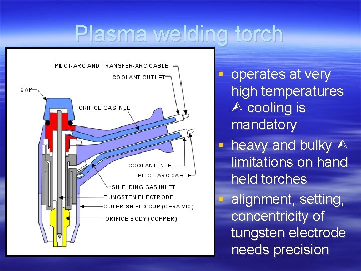 Plasma welding torch operates at very high temperatures cooling is mandatory heavy and bulky